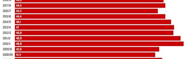 九游体育app官网-德甲“本土含量”哪家高？新军高居榜首，俩厂队垫底