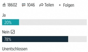 图片报：18602人中有78%的人认为，吕迪格不该继续入选德国队