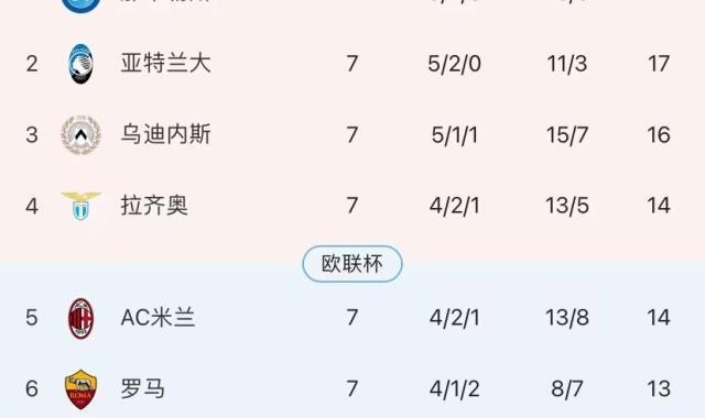 九游网-【观察】进攻新核+中场铁三角 开启那不勒斯冠军梦